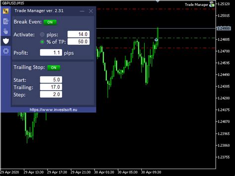 Trade Manager Mt4 Software Traders With Edge Tech