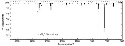 Phenanthrene Spectra