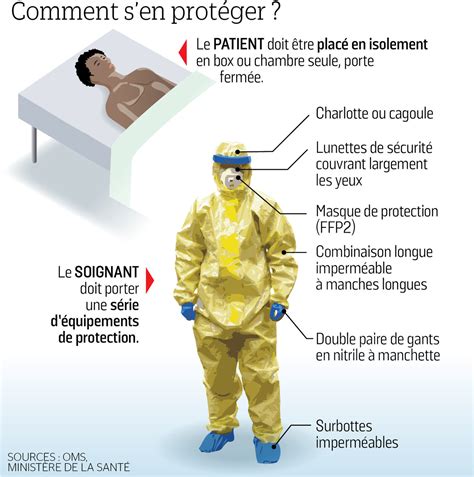 Retour dEbola comprendre lépidémie en 4 infographies Le Parisien