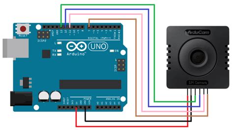 Arducam Interfacing Mp Spi Camera With Arduino Uno