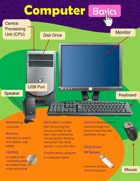 Computer Basics