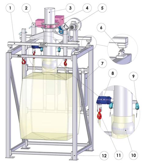 Bulk Bag Fillers Stand Alone And Integrated Bulk Bag Filling Systems