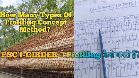 How Many Types Of Profiling Concept Method🌉 And How Todo Cable