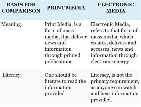 Differentiate Between Print Media And Mass Media With An Example Of Each