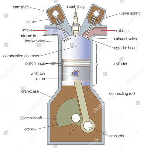 Gasoline Engine Diagram Wiring Diagram