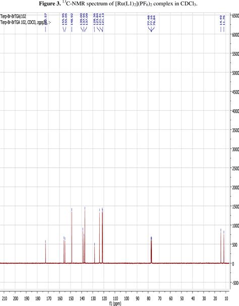 Figure From A High Molar Extinction Coefficient Bisterpyridyl