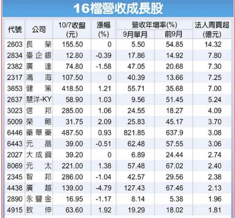 2603 長榮 分享參考～👇👇👇｜cmoney 股市爆料同學會