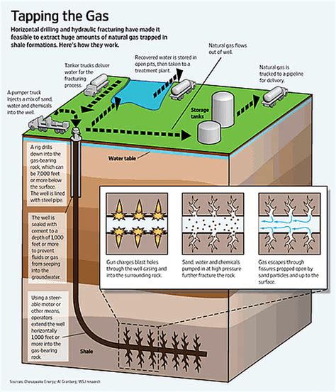 How Is Horizontial Hydraulic Fracking Different Whatsthefrackingproblem