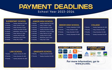 School Fees Jos Rizal University