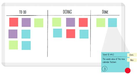 Kanban Materials Examples