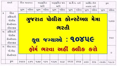 Gujarat Police Constable Recruitment Police Gujarat Gov In Ojas