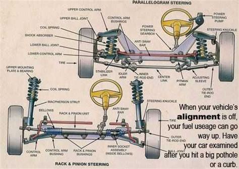 Understanding The Essential Components Of A Rack And Pinion System A