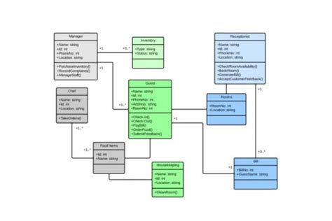 Simbol Simbol Pada Class Diagram Uml Tutorial For Beginners Imagesee