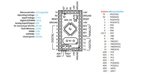 Arduino Boards-Pin mapping - iCircuit