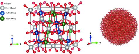 Model of crystal structure of magnetite (Fe 3 O 4 ) and spherical Fe 3 ...