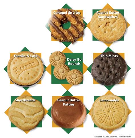 Types of Girl Scout Cookies – Answers To All Types Of Questions ...