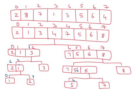 Quick Sort Working Mechanism Made Easy Lec: 12 - Learning Monkey