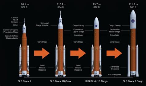 Nasa Contracts Spacex For A Second Crewed Starship Moon Landing