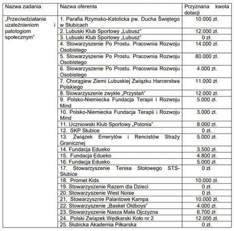 S Ubice Pl Gmina S Ubice Przyzna A Dotacje Dla Organizacji