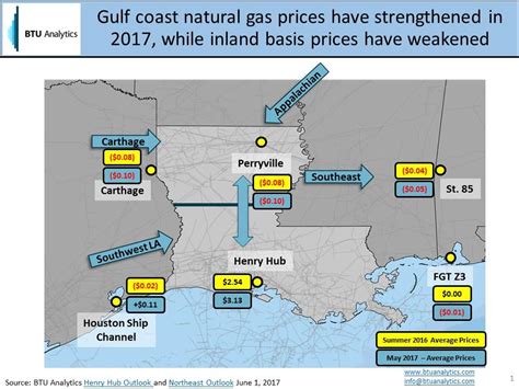 Perryville Natural Gas Supplying Growing Gulf Demand Seeking Alpha