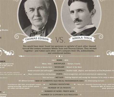 Edison vs. Tesla Infographic - Best Infographics