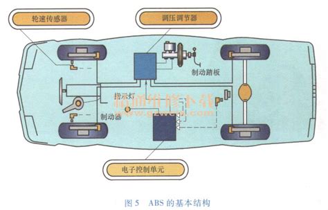 详解汽车防抱死制动系统构造原理与检修 精通维修下载