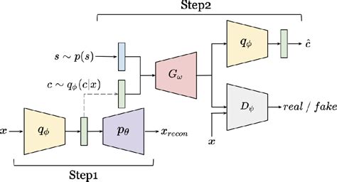 Figure From Disentangled Representation Learning Using Vae And