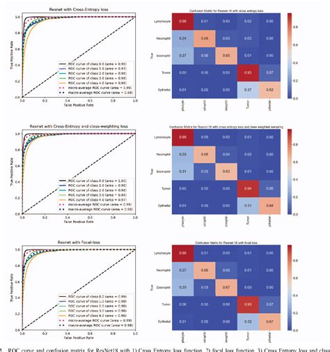 Figure From Deep Learning For Cell Classification In Histopathology