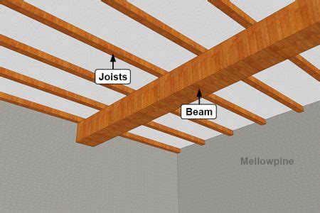 Joist Hangers Vs Resting On Beams Pros And Cons MellowPine