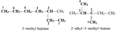 Nomenclature Of Hydrocarbons Iupac Naming Rules Physics Wallah