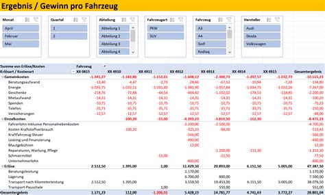 Erfolgsrechnung Im Fuhrparkmanagement