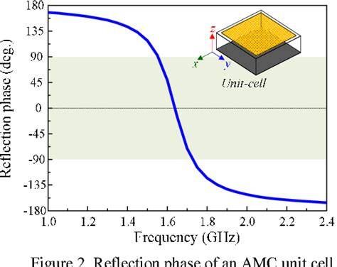 Figure From Broadband Design Of A Low Profile Circularly Polarized