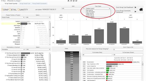 Solved Filter Drop Down Microsoft Power Bi Community