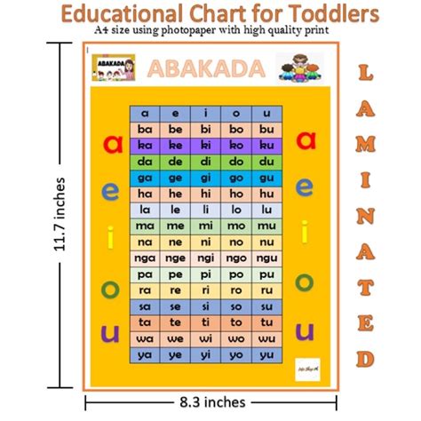 A4 Laminated Abakada Chart Shopee Philippines