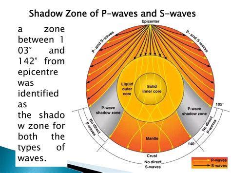 Internal Structure of Earth | PPT