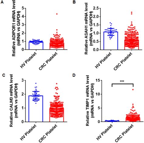 Timp Mrna In Tumor Educated Platelets Is Diagnostic Biomarker For