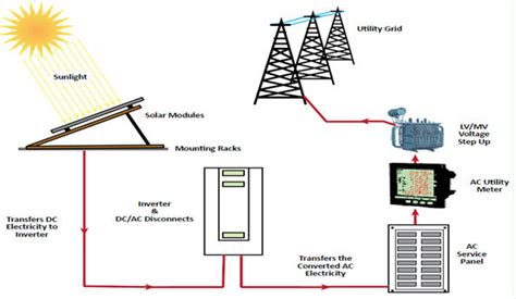 Solar Plant Schematic Diagram Circuit Diagram