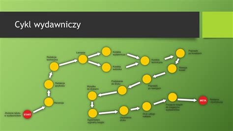 Wydawnictwo Uniwersytet Opolski Metodyka Pracy Opieku Czo Wychowawczej