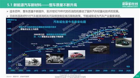 2019年全球新能源汽车产业发展趋势报告搜狐汽车搜狐网