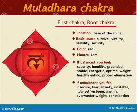 Kundalini Yoga Poses For Root Chakra