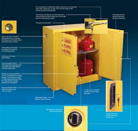 Flammable Liquid Cabinet Ventilation Cabinets Matttroy