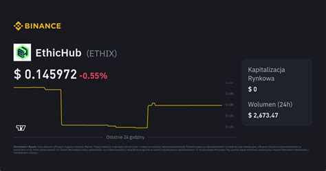 Kurs EthicHub Cena ETHIX Wykres na Żywo i USD Konwerter Binance