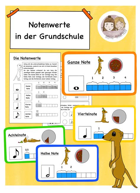 Musik In Der Grundschule Notenwerte Rhythmus Grundschule Musik