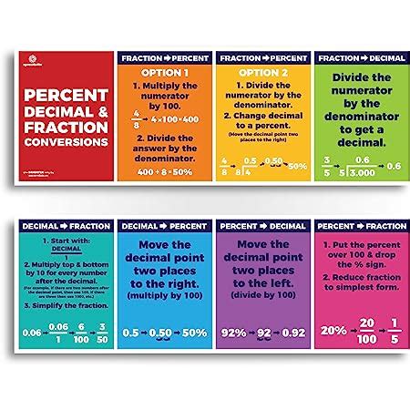 Amazon Sproutbrite Educational Math Posters Inequalities Order Of