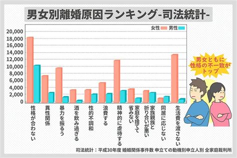 どんな理由で離婚するの？離婚原因ランキング Authense法律事務所