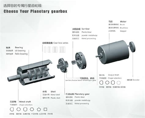 齿轮箱与减速机的区别与应用 行星减速箱电机，行星减速器，齿轮减速电机，齿轮箱，精密五金加工