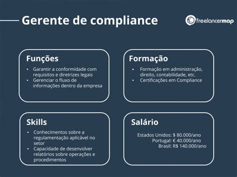 O Que Faz Um Gerente De Compliance Perfis Profissionais Em Ti