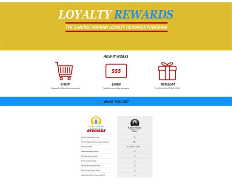Sunrise Marian Distribution: Loyalty Reward Points Program