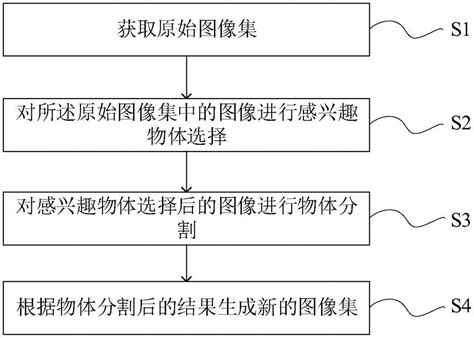 一种基于内容的图像预处理方法及系统与流程