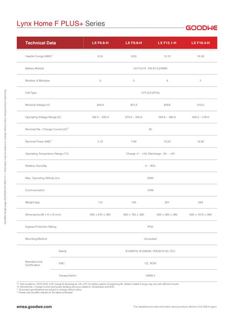 Goodwe Lynx Home F Plus Series F H Pvsolarstore